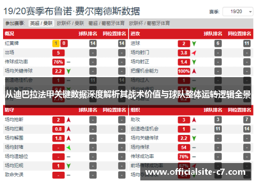 从迪巴拉法甲关键数据深度解析其战术价值与球队整体运转逻辑全景