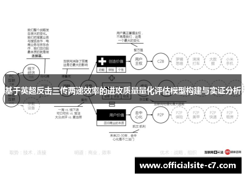 基于英超反击三传两递效率的进攻质量量化评估模型构建与实证分析