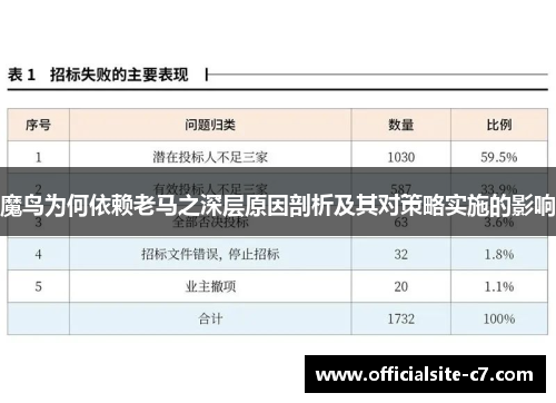 魔鸟为何依赖老马之深层原因剖析及其对策略实施的影响