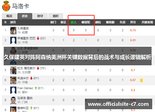久保建英对阵阿森纳美洲杯关键数据背后的战术与成长逻辑解析