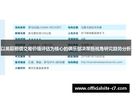以英超租借交易价值评估为核心的俱乐部决策新视角研究趋势分析