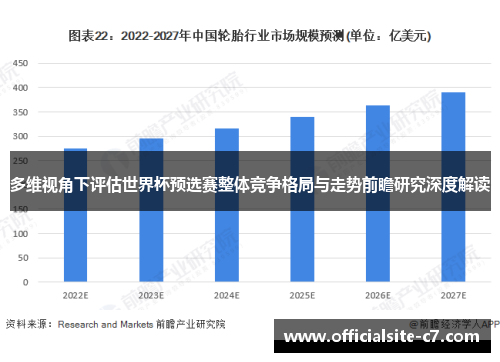 多维视角下评估世界杯预选赛整体竞争格局与走势前瞻研究深度解读