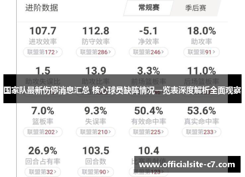 国家队最新伤停消息汇总 核心球员缺阵情况一览表深度解析全面观察