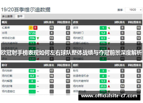 欧冠射手榜表现如何左右球队整体战绩与夺冠前景深度解析