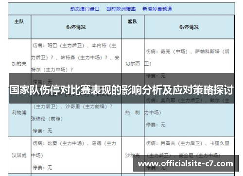 国家队伤停对比赛表现的影响分析及应对策略探讨