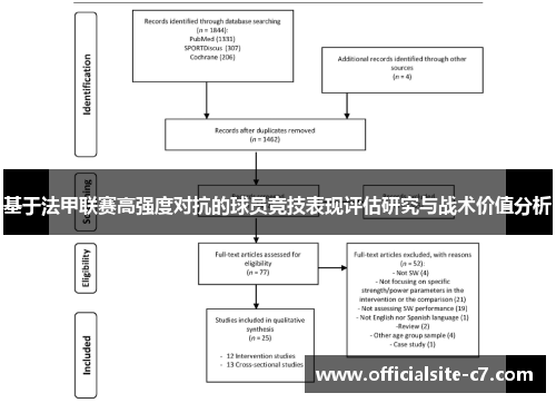 基于法甲联赛高强度对抗的球员竞技表现评估研究与战术价值分析