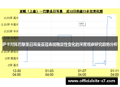萨卡对阵巴黎圣日耳曼亚冠表现稳定性变化的深度观察研究趋势分析 萨卡对阵巴黎圣日耳曼亚冠表现稳定性变化的深度观察研究趋势分析