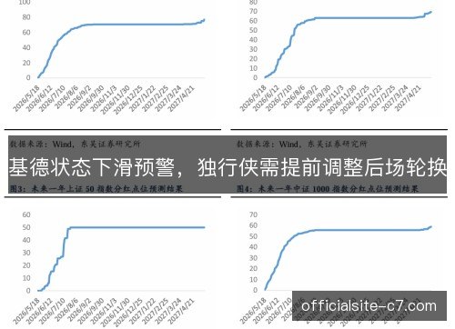 基德状态下滑预警，独行侠需提前调整后场轮换